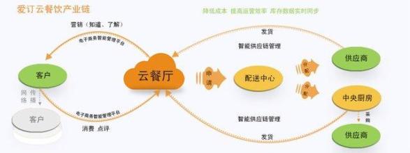  加盟商管理手册 如何对加盟商进行分级管理