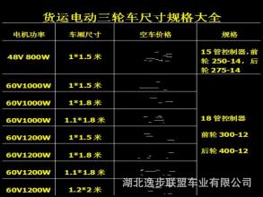  加盟尚赫门槛高吗 加盟要瞄准高门槛