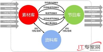  新媒体 代理商 牺牲品 大陆电视媒体代理商的经营模式创新