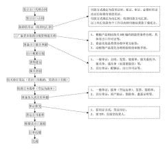  委托外贸企业代理出口 外贸公司出口代理的通常操作