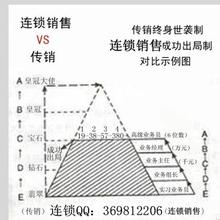  连锁经营跟传销的区别 连锁销售与传销的区别