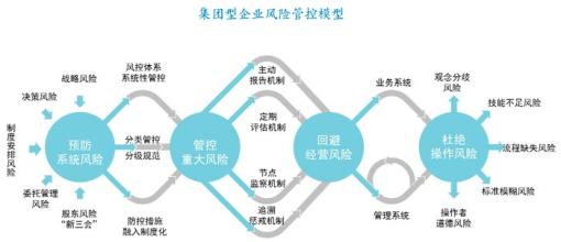  企业规模扩张 连锁经营企业规模扩张风险防范