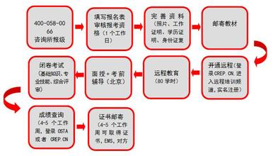  南海问题的实质 简要剖析商业地产运作规律和实质