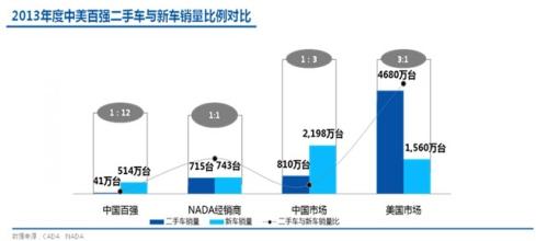  人员能力评估方法 评估经销商经营能力的方法