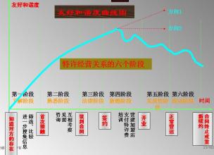  总部为加盟商做了什么 加盟商与特许总部的关系