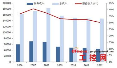  2017金融行业发展趋势 金融危机下的酒店行业趋势