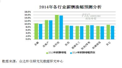  快速消费品行业趋势 2010年快速消费品行业趋势