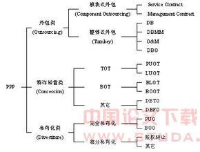  合伙人模式定义 公私合伙制定义