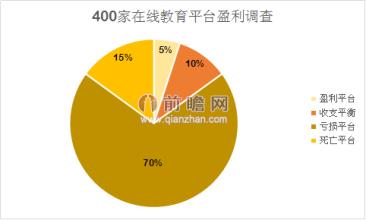  文化产业 资本运作 教育产业的资本运作路