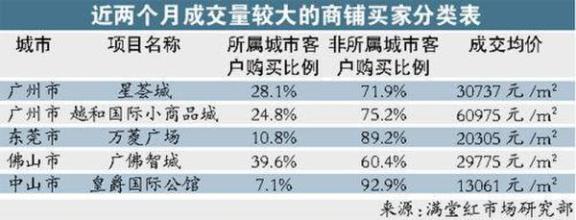  2015理财投资商铺 商铺投资之精打细算