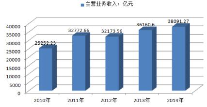  通信行业未来发展趋势 未来中国女装行业趋势