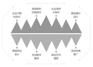  民族企业品牌之路 企业的品牌营销之路