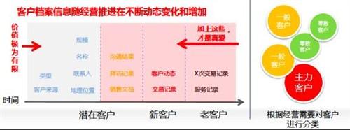  破解中小企业融资难题 中小型企业营销管理难题破解