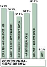  揭示中国七种先富群体：政策致富是一般规律