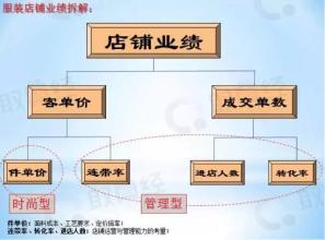  服装属于什么行业类型 服装行业加盟商的五大类型