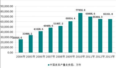  橱柜行业发展趋势 橱柜行业现状及发展