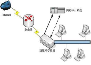  商业竞争情报系统 建立竞争情报系统应该注意什么问题？