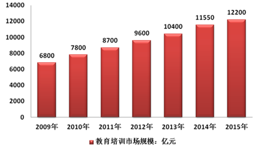  特许经营管理办法 能历培训行业走向特许经营趋势