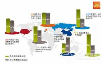  电动汽车快充技术瓶颈 电动汽车发展瓶颈分析