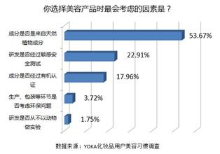  化妆品行业趋势 化妆品专卖行业的十大发展趋势