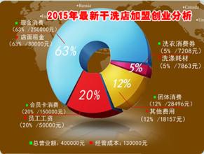  连锁品牌的优势 2010年连锁加盟的优势