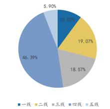  建筑行业新趋势 中国幼教行业发展新趋势