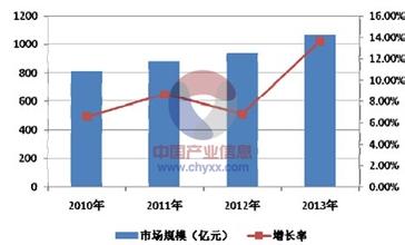  现代陶瓷的发展趋势 陶瓷行业将要出现新的发展趋势？