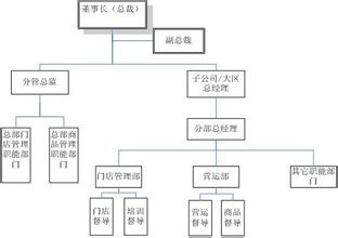  连锁药店营销策略 连锁药店 “大健康”营销模式