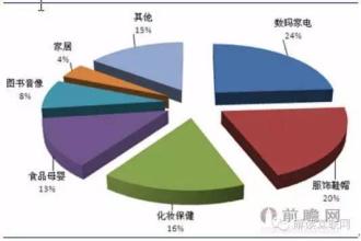  行业竞争结构分析模型 我国化妆品行业竞争结构