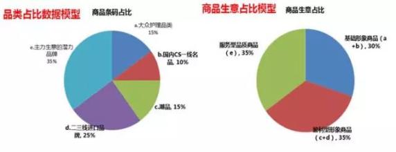  奶茶连锁品牌 如何把连锁品牌做到最饱满