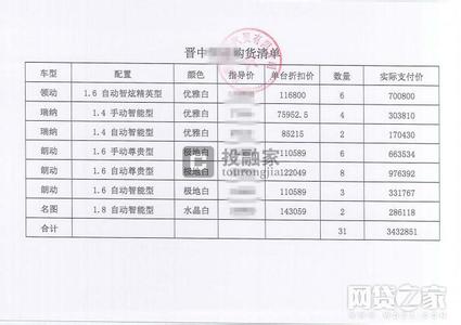  汽车经销商融资方式 汽车经销商的“1+N”融资方案