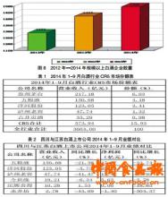  秦池酒业失败的原因 销售费用率远高同业 酒鬼酒会否成为下一个秦池