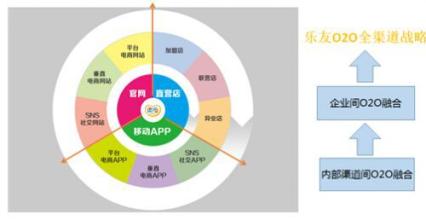  七天连锁酒店销售渠道 关于渠道和连锁的形式