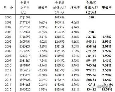  2016中国城市化进程 在城市化进程中淘金