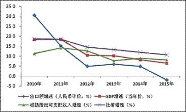  未来零售业发展的变化 预测未来五年我国零售业发展的六个方向