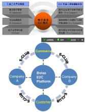  seve舞蹈教学详细分解 十大经典商业模式详细分解（4）