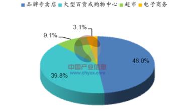  解决同业竞争 内衣行业竞争分析及解决方的案点读