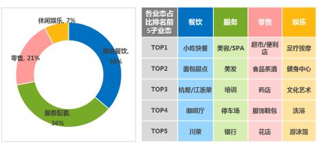  逐渐地 英文 2010年商铺投资逐渐转热因素分析