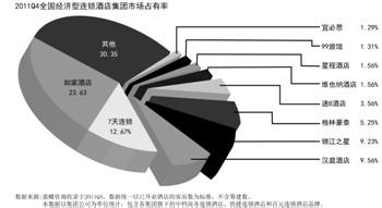  七天酒店官网 七天酒店低成本模式无法复制