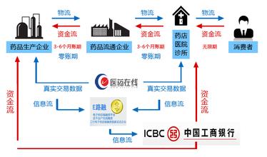  浙江代表：建立中小企业多方位融资体系