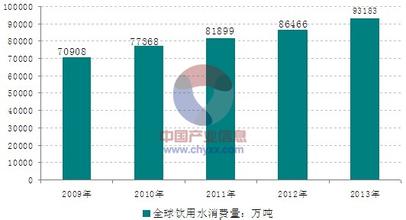  中国钢铁行业现状 中国饮用水行业现状及预测