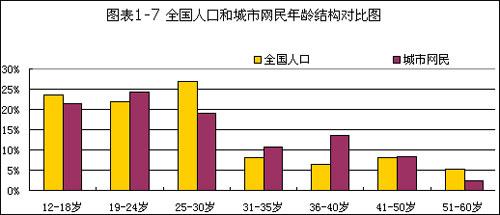  2016未来网吧发展趋势 2010年网吧行业发展趋势