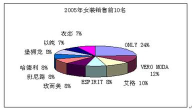  趋势的力量2行业分析 中国女装行业趋势分析