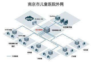  闲置物品交换 闲置儿童用品交换平台的可操作性分析