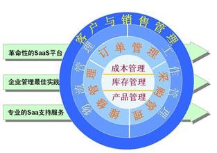  项目成本控制方法 小店控制成本的六大方法