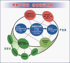  神话创造为什么骂boom 利用产业集群优势创造中国“童装神话”