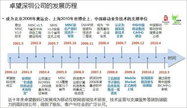  深圳城市更新历程 深圳童装十年发展历程大盘点