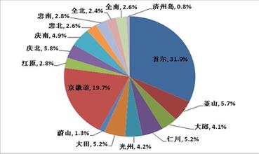  儿童服装批发市场 韩国儿童服装市场分析