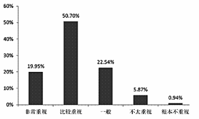  紧缺人才培养 发展中国家妇保人才紧缺