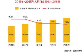  中国房地产市场现状 中国孕婴市场现状